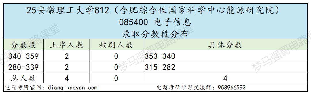首年改考,扩招一倍,保护一志愿!