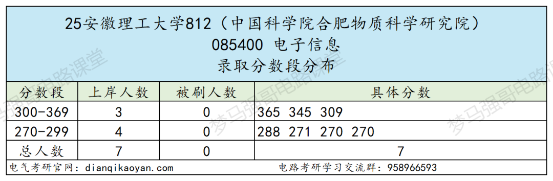 首年改考,扩招一倍,保护一志愿!