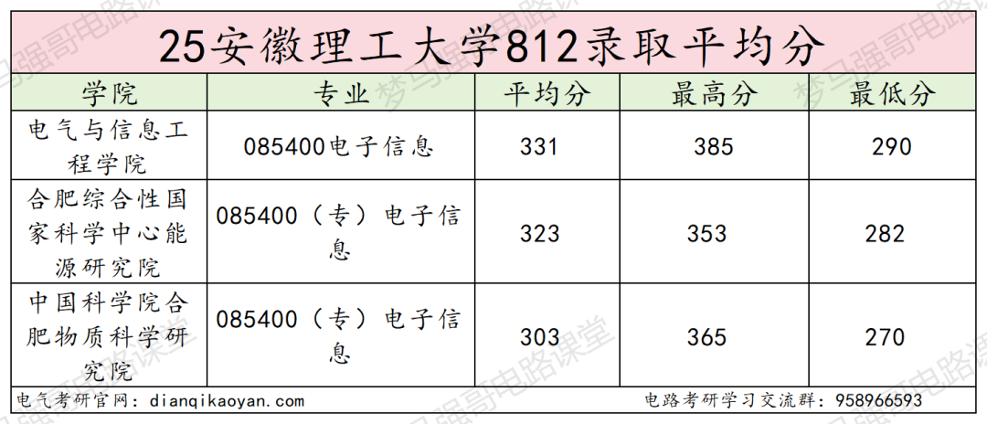 首年改考,扩招一倍,保护一志愿!
