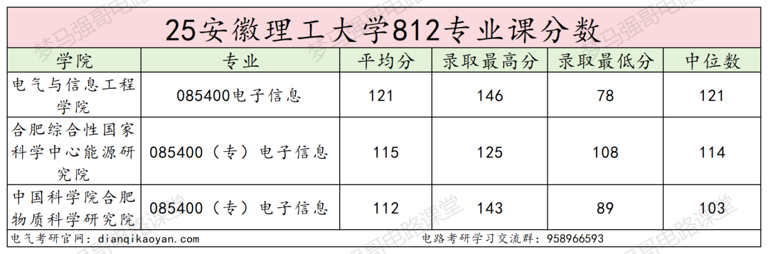 首年改考,扩招一倍,保护一志愿!