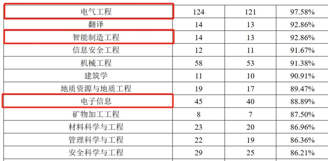 首年改考,扩招一倍,保护一志愿!