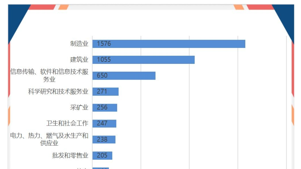 首年改考,扩招一倍,保护一志愿!