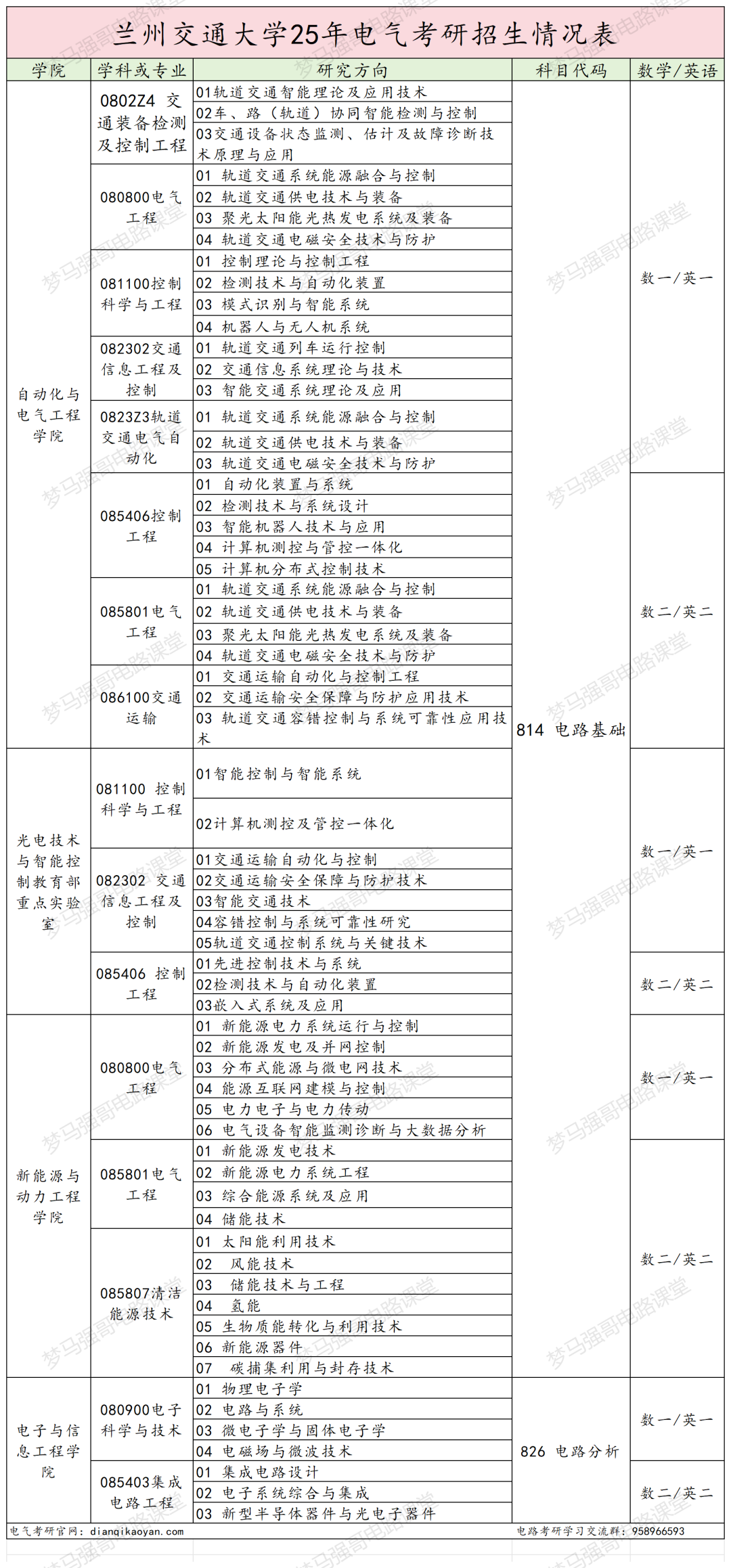 性价比高!四个学院招生180+!