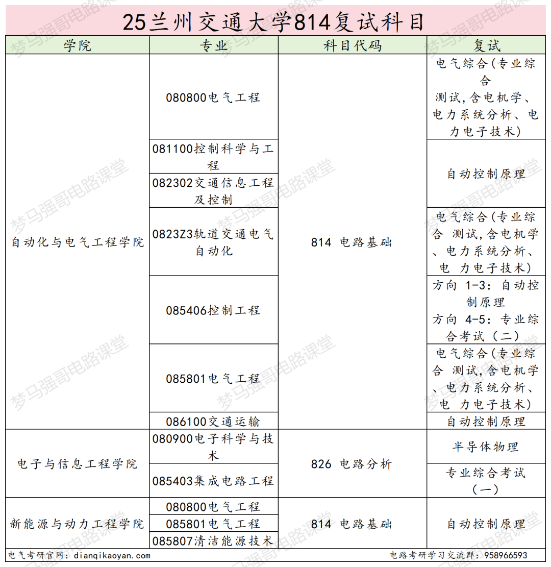 性价比高!四个学院招生180+!