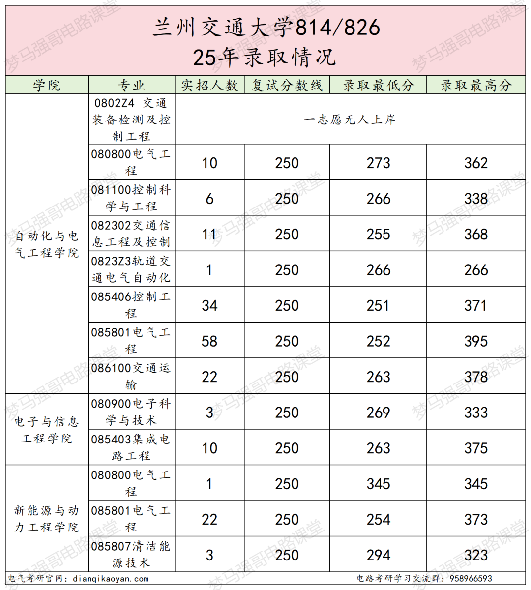 性价比高!四个学院招生180+!