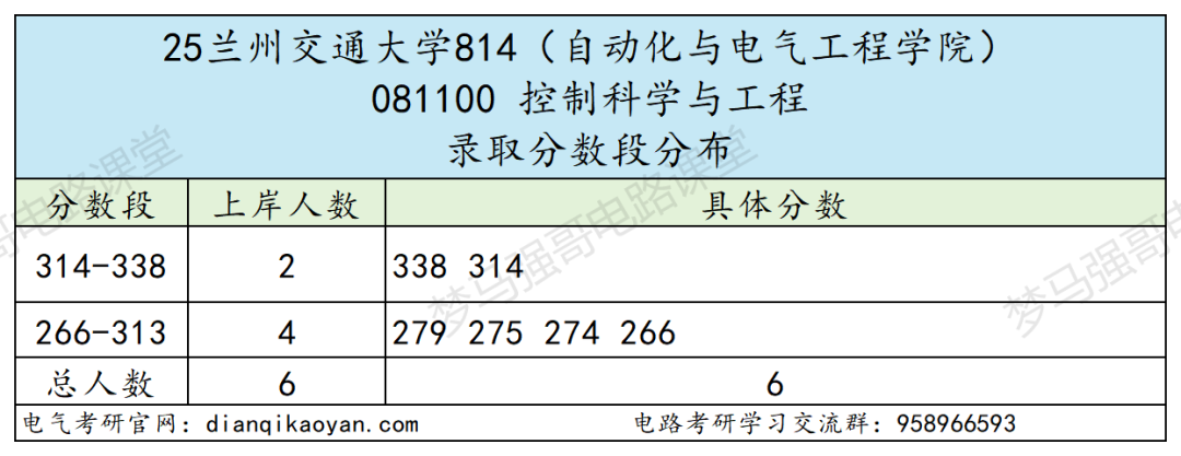 性价比高!四个学院招生180+!