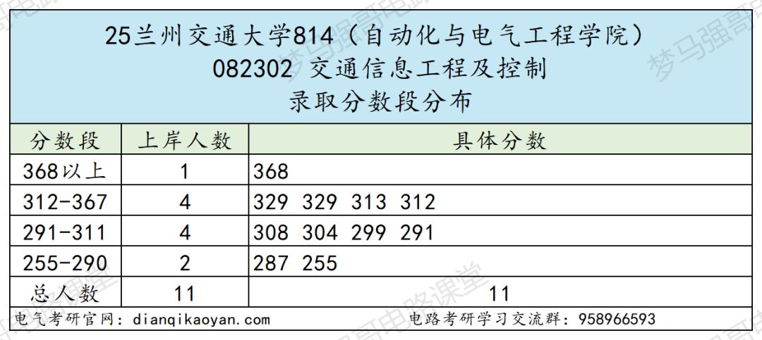 性价比高!四个学院招生180+!