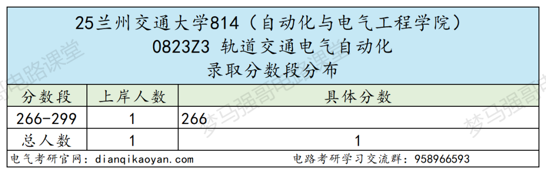 性价比高!四个学院招生180+!