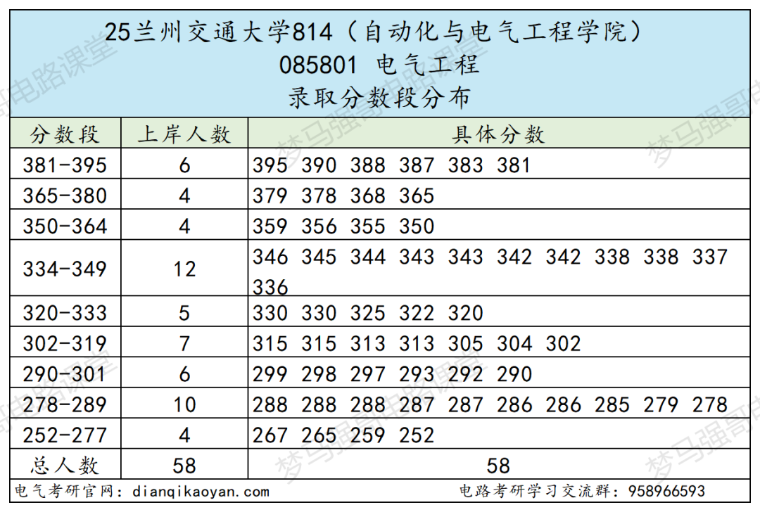 性价比高!四个学院招生180+!