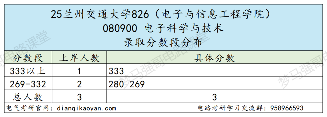 性价比高!四个学院招生180+!