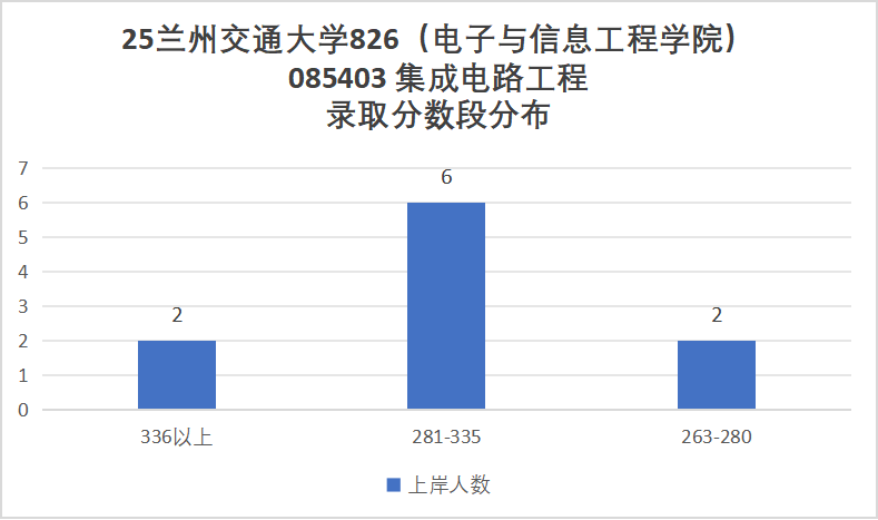 性价比高!四个学院招生180+!