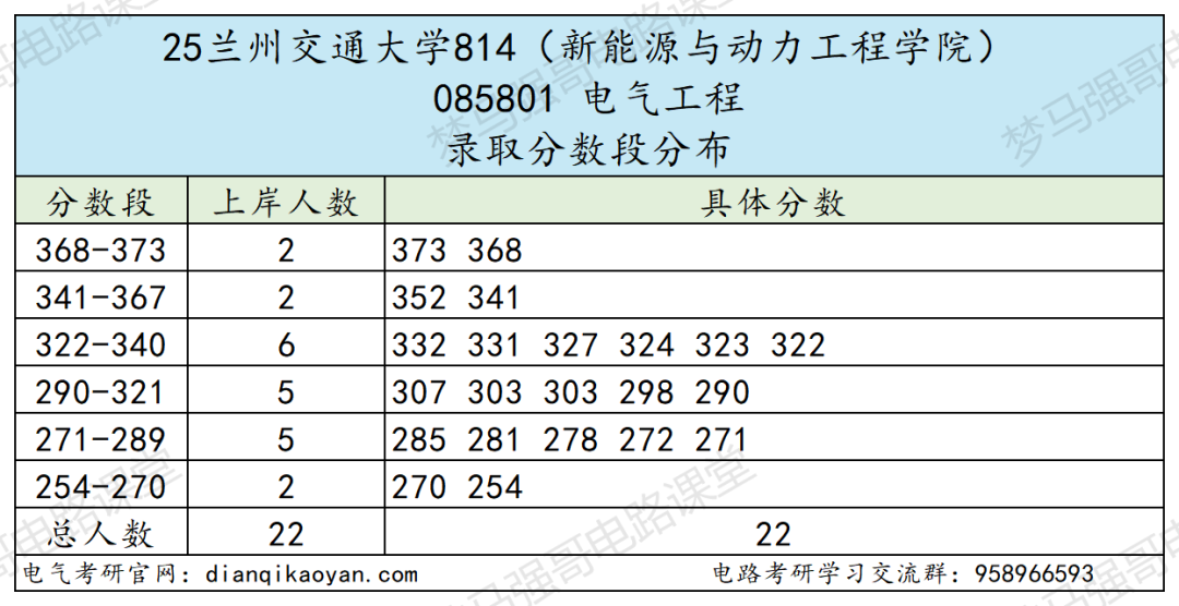 性价比高!四个学院招生180+!