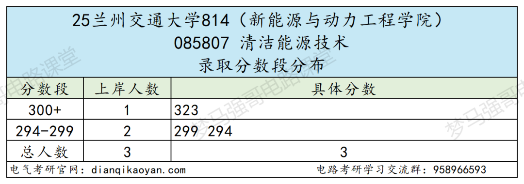 性价比高!四个学院招生180+!