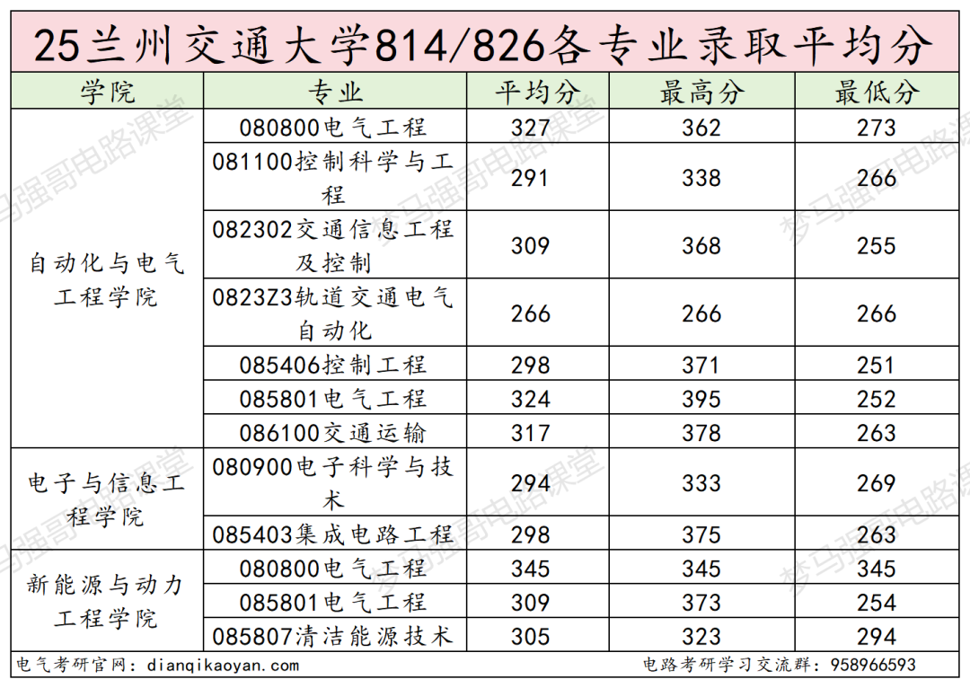 性价比高!四个学院招生180+!
