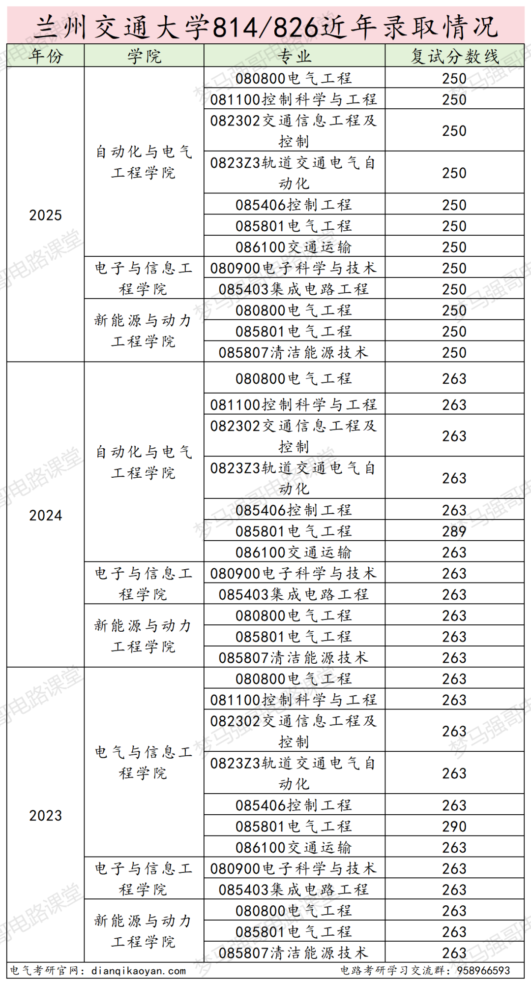 性价比高!四个学院招生180+!