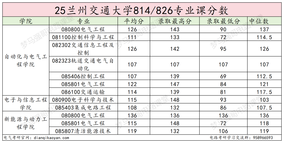 性价比高!四个学院招生180+!