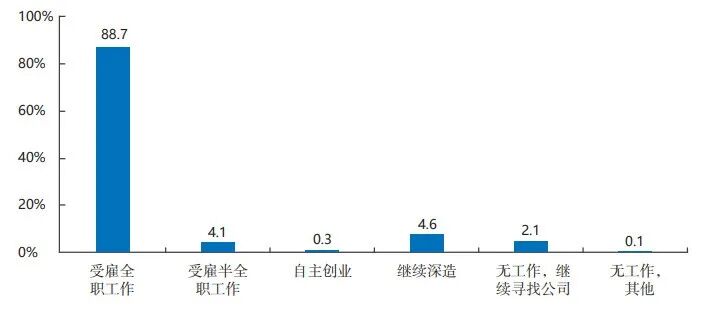 性价比高!四个学院招生180+!