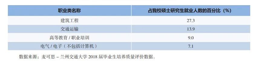 性价比高!四个学院招生180+!