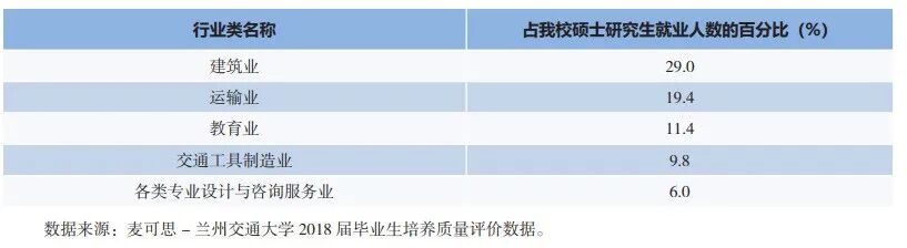 性价比高!四个学院招生180+!