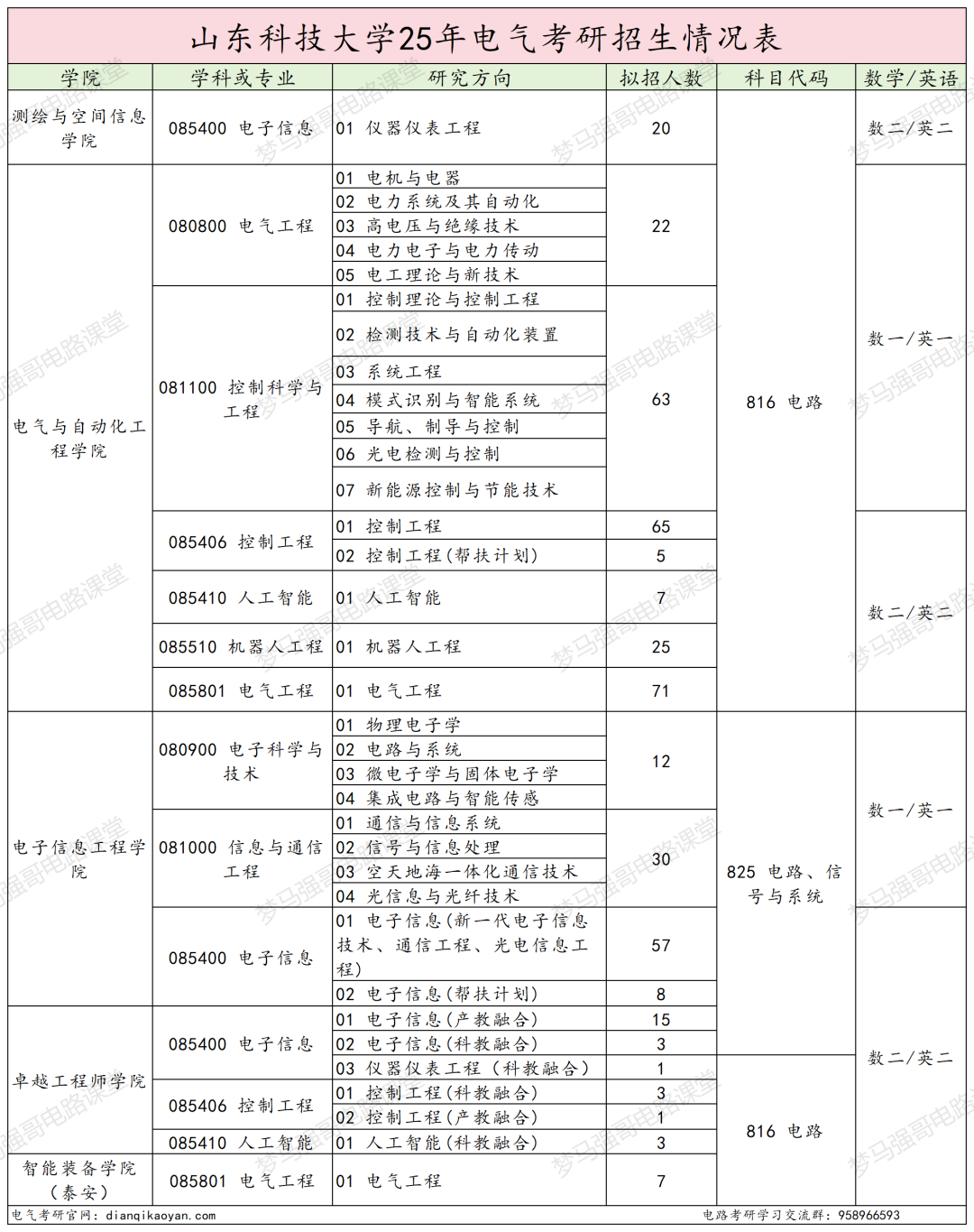 小心!380被刷!大量复试不合格被淘汰!