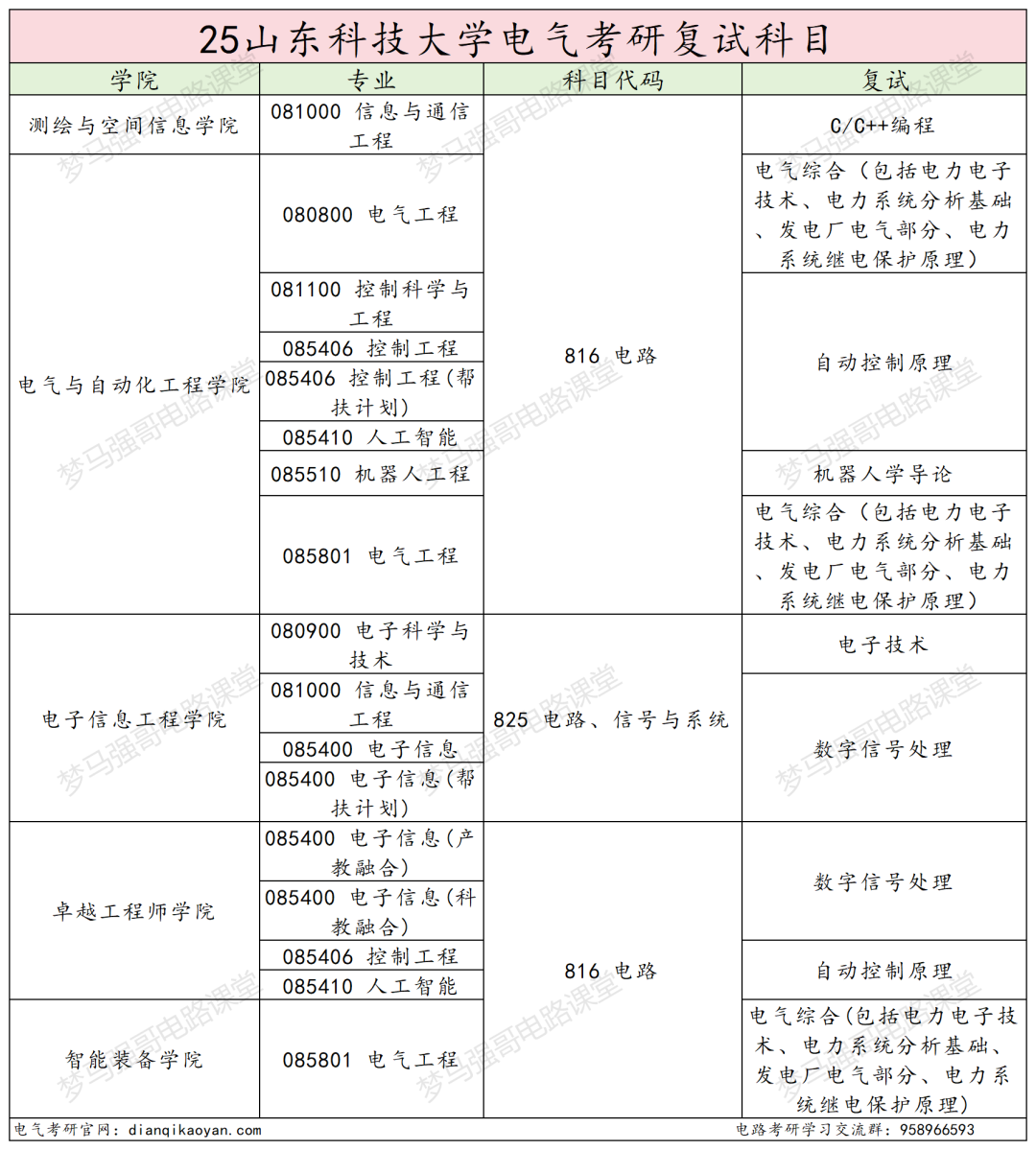小心!380被刷!大量复试不合格被淘汰!