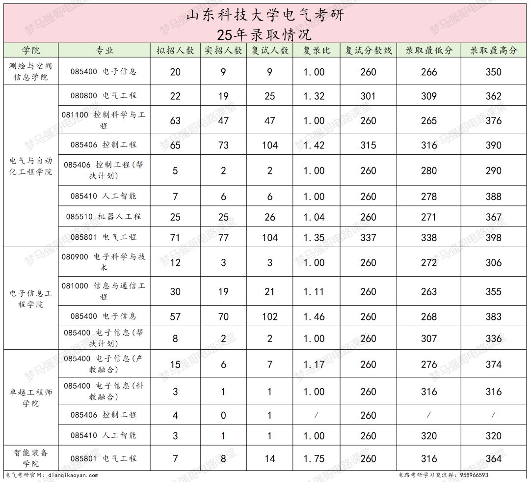 小心!380被刷!大量复试不合格被淘汰!