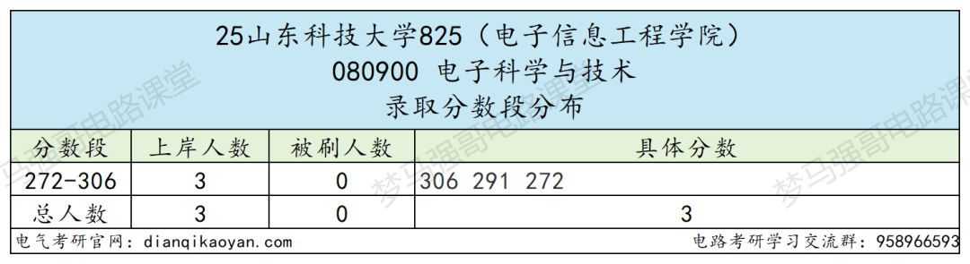 小心!380被刷!大量复试不合格被淘汰!