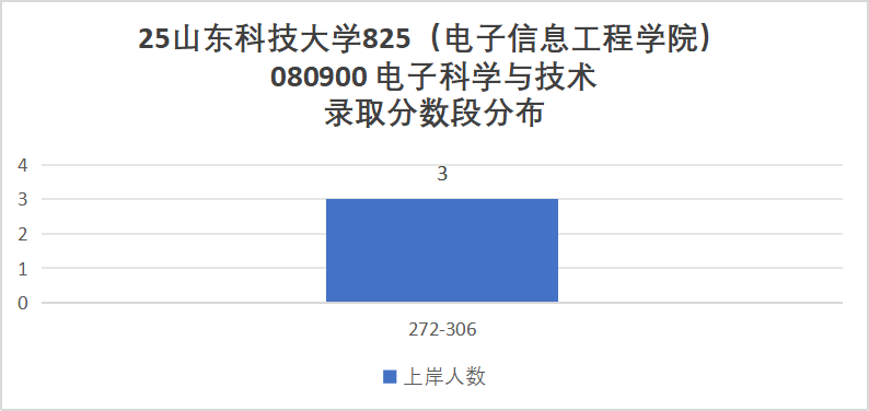 小心!380被刷!大量复试不合格被淘汰!