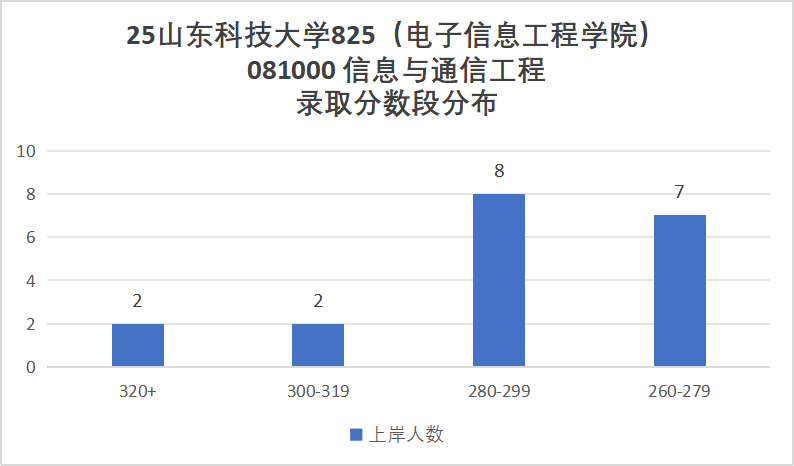小心!380被刷!大量复试不合格被淘汰!