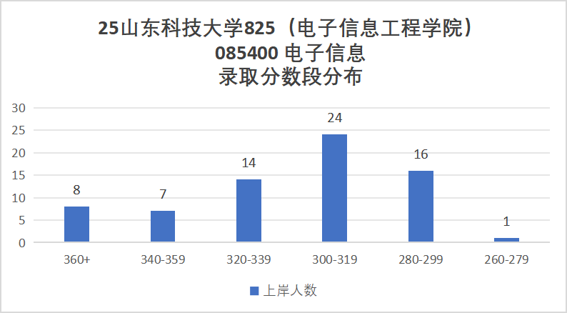 小心!380被刷!大量复试不合格被淘汰!