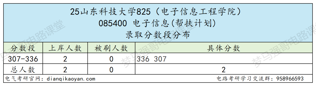 小心!380被刷!大量复试不合格被淘汰!