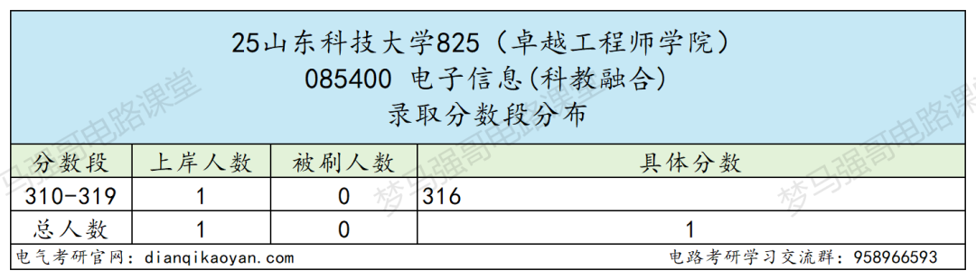 小心!380被刷!大量复试不合格被淘汰!