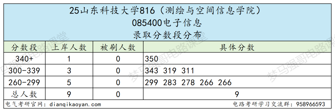 小心!380被刷!大量复试不合格被淘汰!
