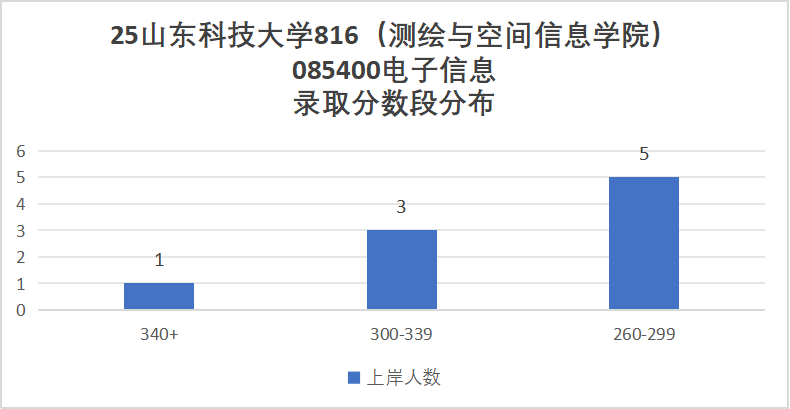 小心!380被刷!大量复试不合格被淘汰!