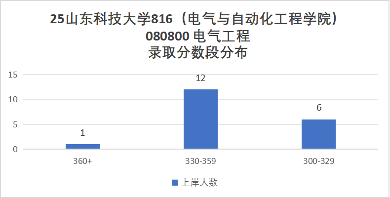 小心!380被刷!大量复试不合格被淘汰!