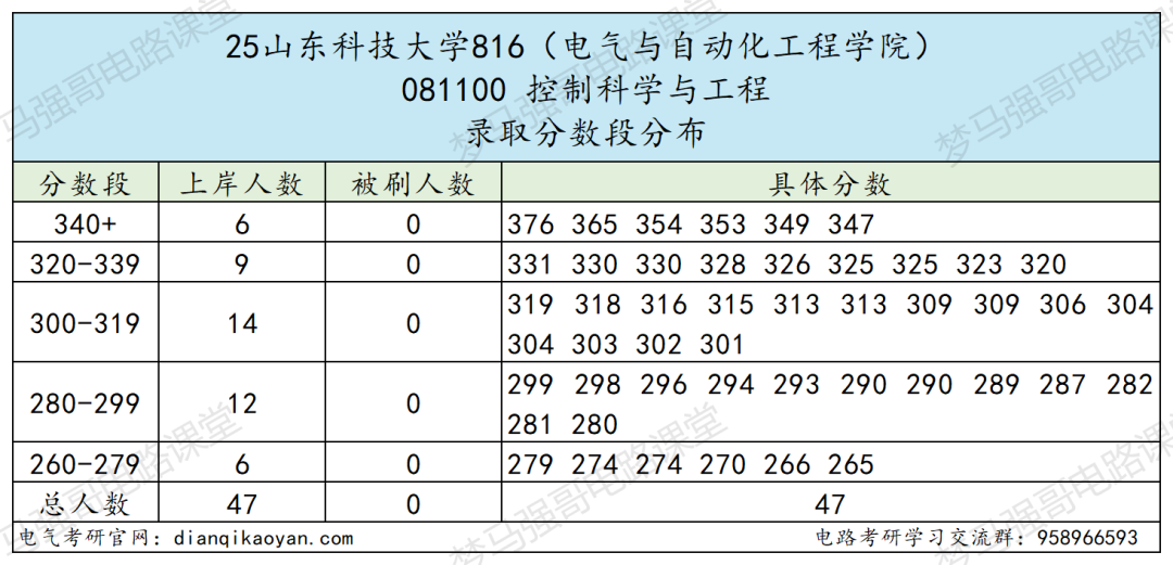 小心!380被刷!大量复试不合格被淘汰!