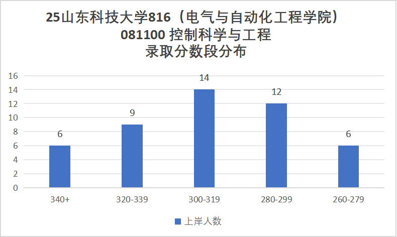 小心!380被刷!大量复试不合格被淘汰!