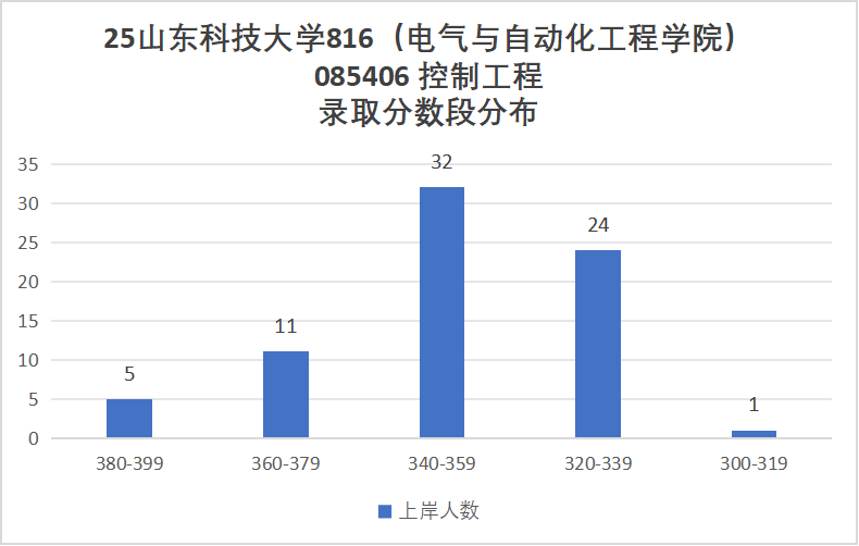 小心!380被刷!大量复试不合格被淘汰!