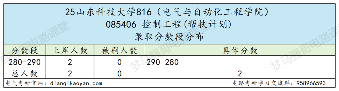 小心!380被刷!大量复试不合格被淘汰!