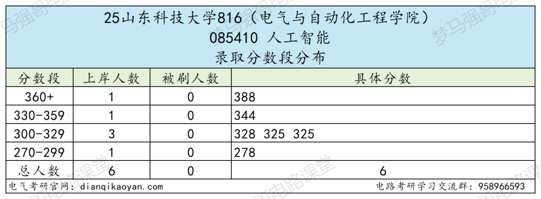 小心!380被刷!大量复试不合格被淘汰!
