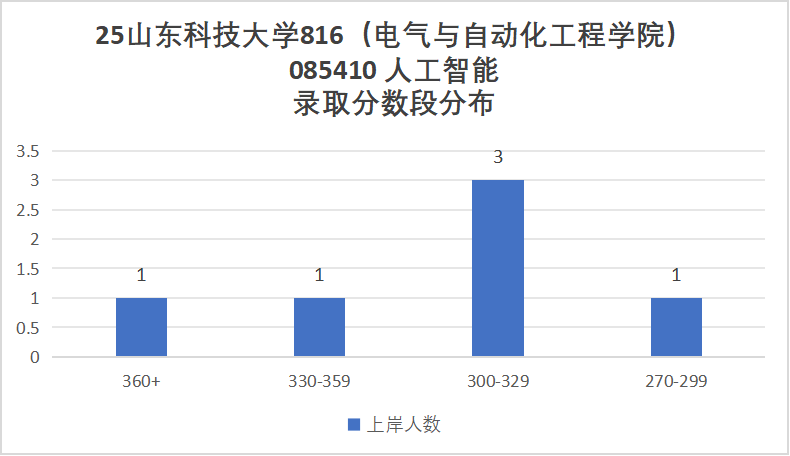 小心!380被刷!大量复试不合格被淘汰!
