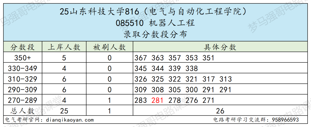 小心!380被刷!大量复试不合格被淘汰!