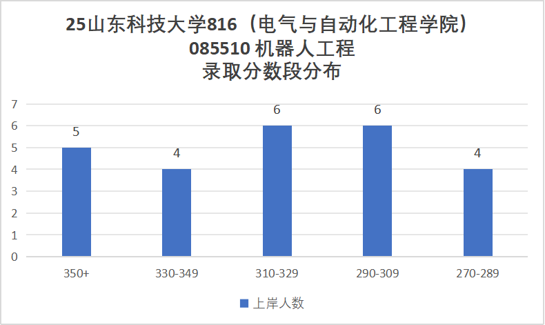 小心!380被刷!大量复试不合格被淘汰!