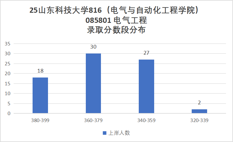 小心!380被刷!大量复试不合格被淘汰!