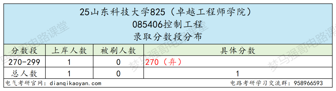 小心!380被刷!大量复试不合格被淘汰!