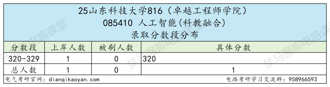 小心!380被刷!大量复试不合格被淘汰!