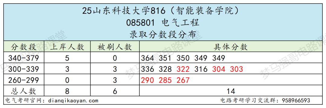 小心!380被刷!大量复试不合格被淘汰!