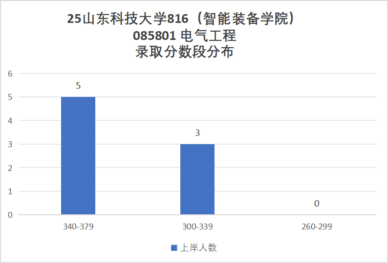 小心!380被刷!大量复试不合格被淘汰!