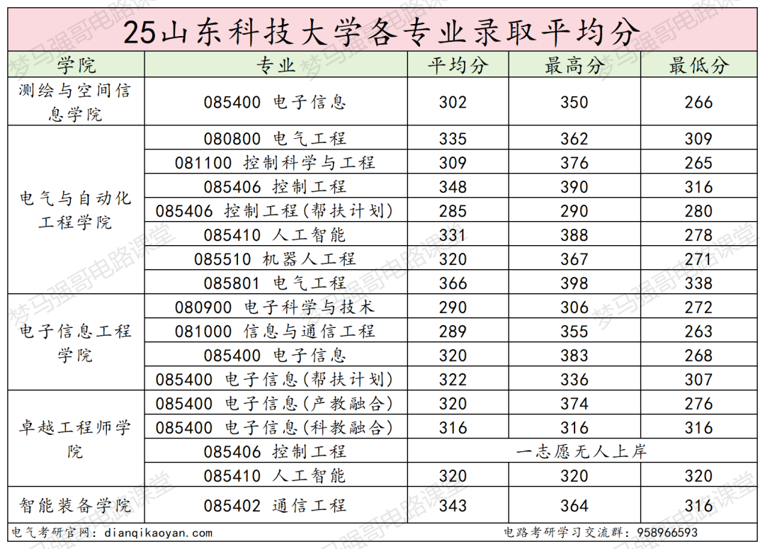 小心!380被刷!大量复试不合格被淘汰!