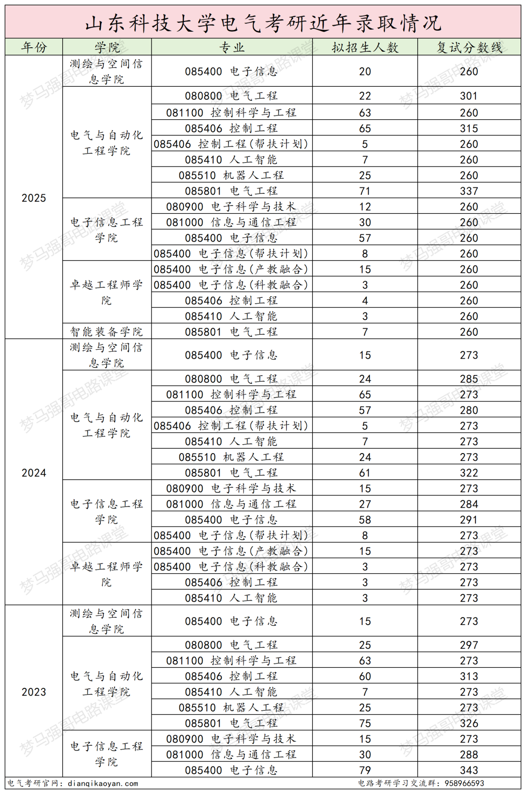 小心!380被刷!大量复试不合格被淘汰!